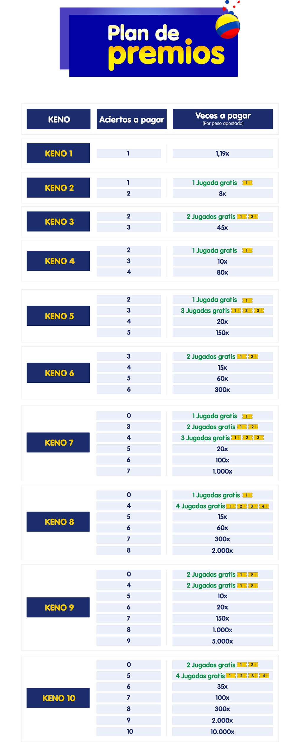 Plan de premios Plan de premios